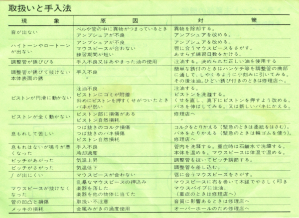 p.2 of the Trumpet Handbook